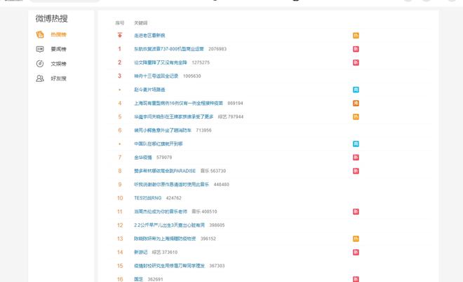 自媒体上哪里找热门线个网站免费送给你最后一个很给力(图1)