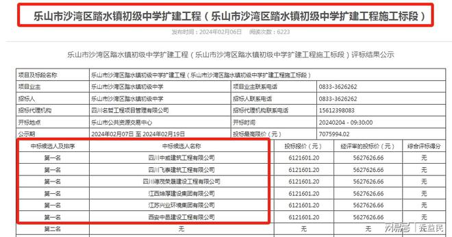 九游娱乐NineGame：乐山市某中学：700万元工程5名评标专家遭处理(图2)