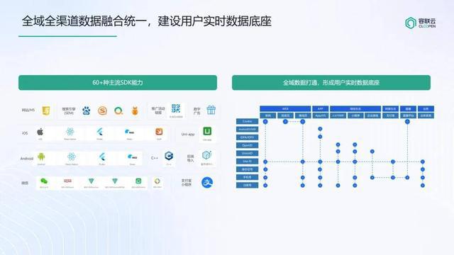 诸葛io金融版「营销数据集市」灵动标签管理、动态画像、预测模型上线！(图2)
