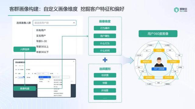 诸葛io金融版「营销数据集市」灵动标签管理、动态画像、预测模型上线！(图3)