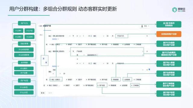 诸葛io金融版「营销数据集市」灵动标签管理、动态画像、预测模型上线！(图4)