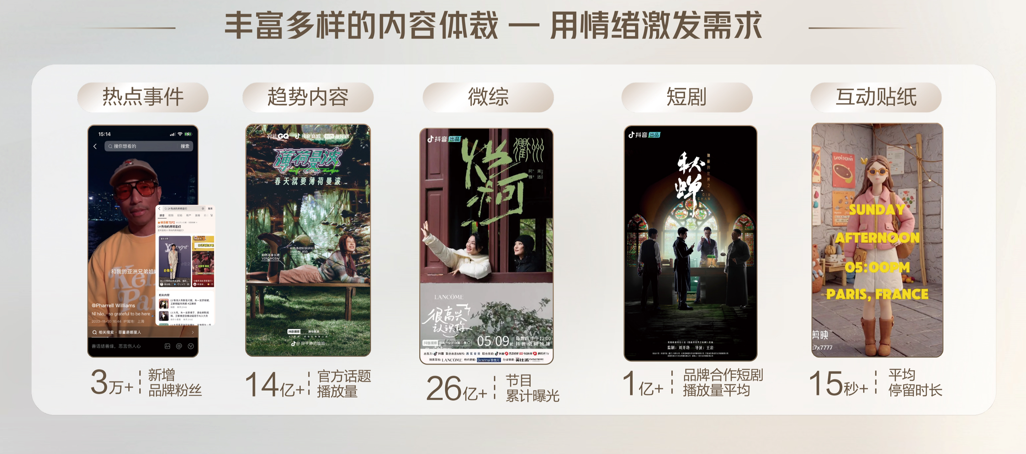 2024抖音奢侈品行业峰会：精准人群和内容升级抓住全渠道新机遇(图3)