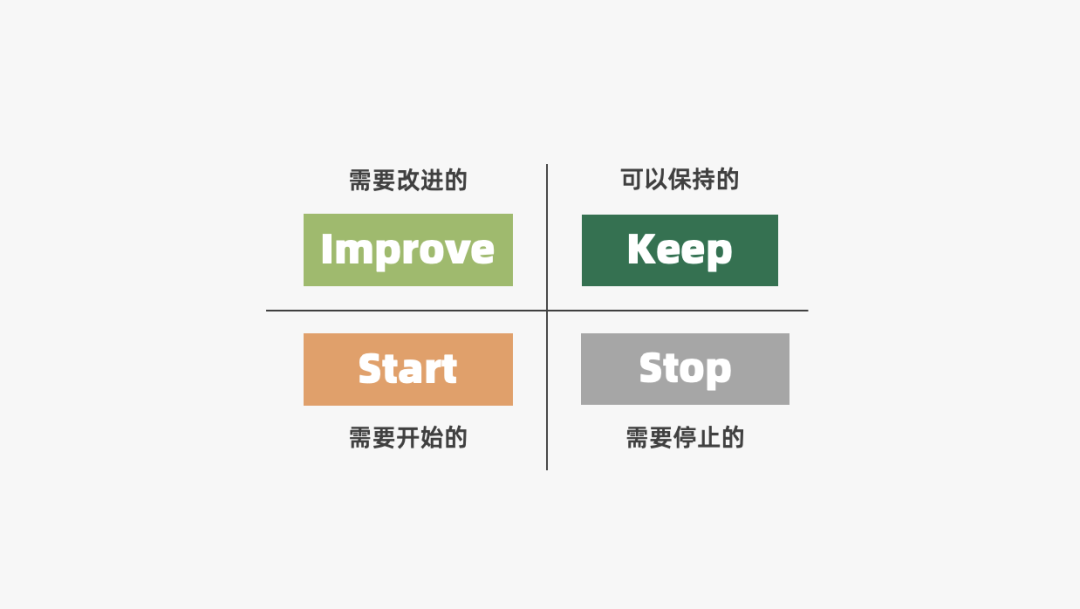 2024年策略人必备的124个营销模型（140最新版）(图5)