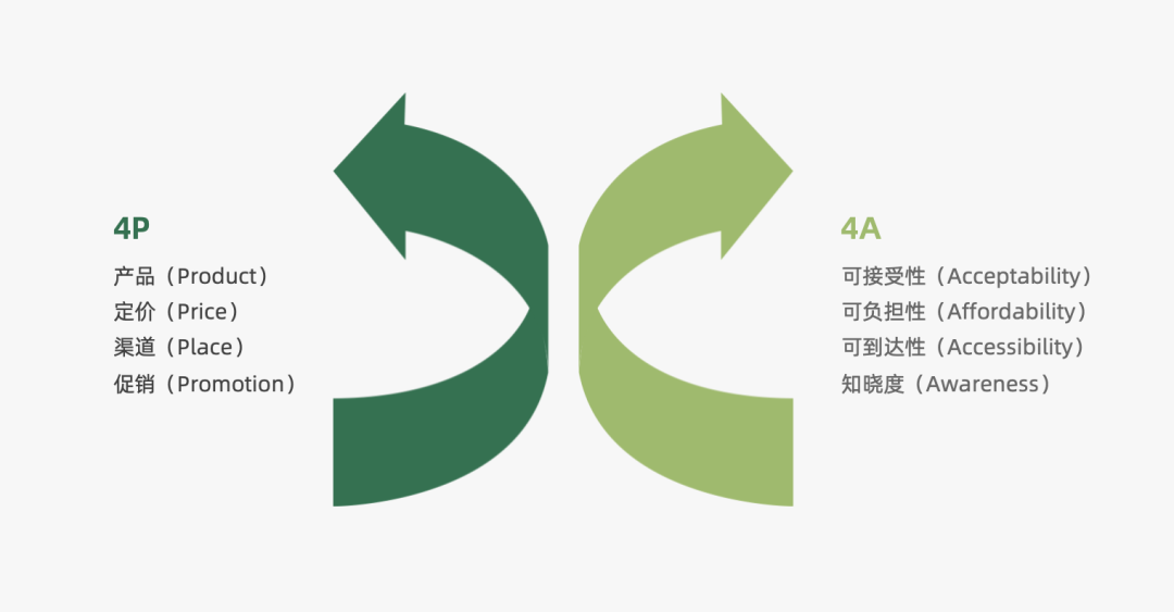 2024年策略人必备的124个营销模型（140最新版）(图11)