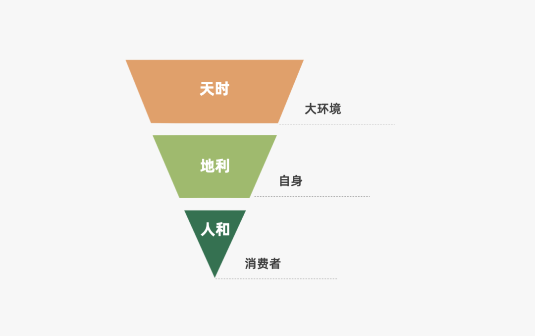 2024年策略人必备的124个营销模型（140最新版）(图16)