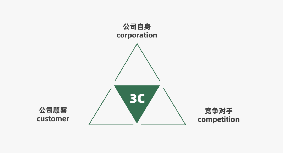 2024年策略人必备的124个营销模型（140最新版）(图15)