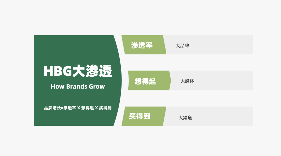 2024年策略人必备的124个营销模型（140最新版）(图19)