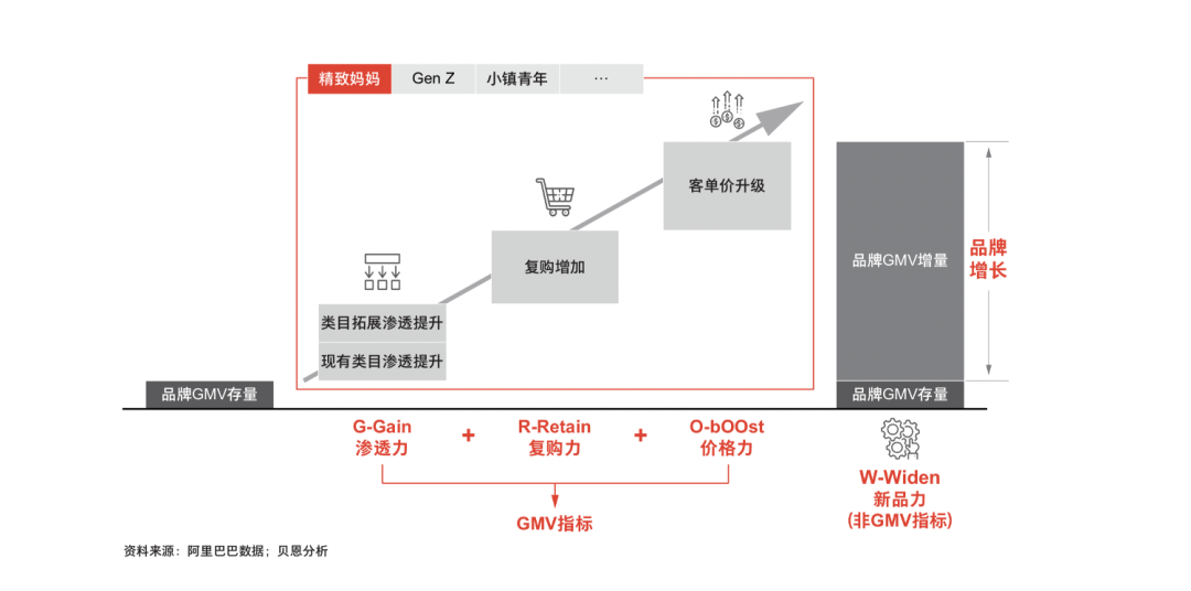 2024年策略人必备的124个营销模型（140最新版）(图23)