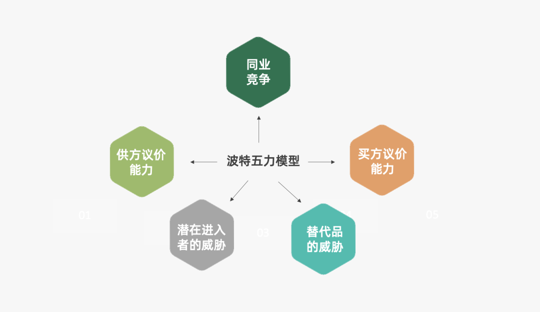 2024年策略人必备的124个营销模型（140最新版）(图28)