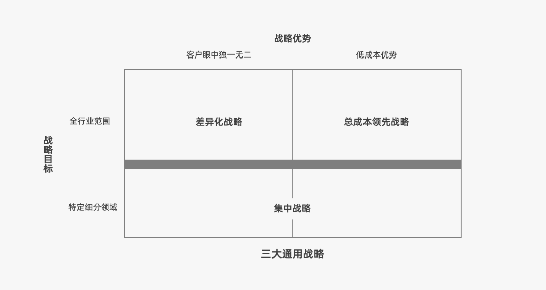 2024年策略人必备的124个营销模型（140最新版）(图30)