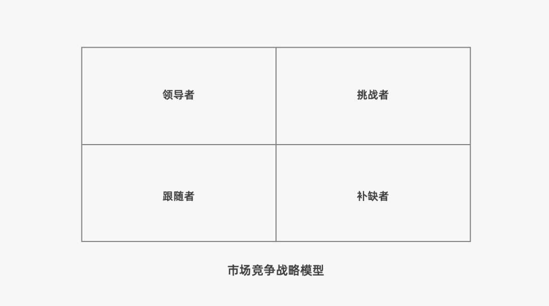 2024年策略人必备的124个营销模型（140最新版）(图31)
