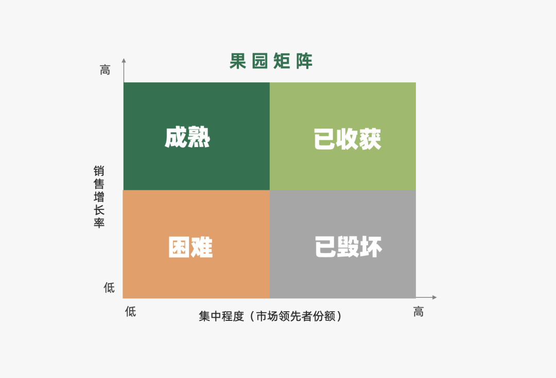 2024年策略人必备的124个营销模型（140最新版）(图38)