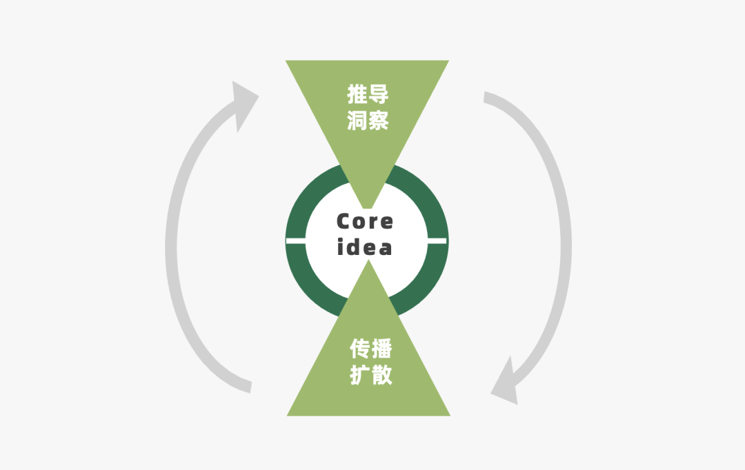2024年策略人必备的124个营销模型（140最新版）(图41)