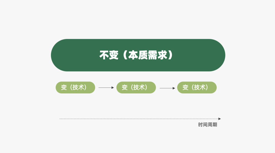 2024年策略人必备的124个营销模型（140最新版）(图44)