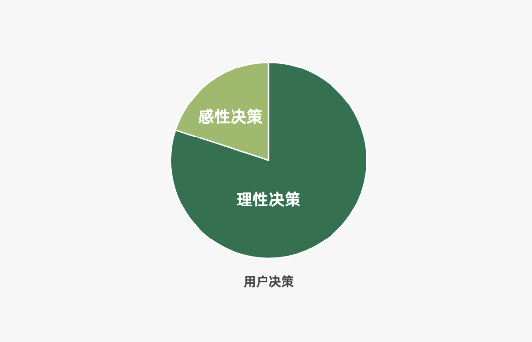 2024年策略人必备的124个营销模型（140最新版）(图49)