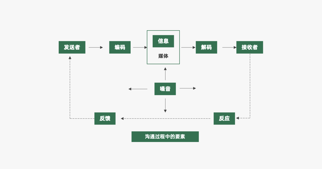 2024年策略人必备的124个营销模型（140最新版）(图48)