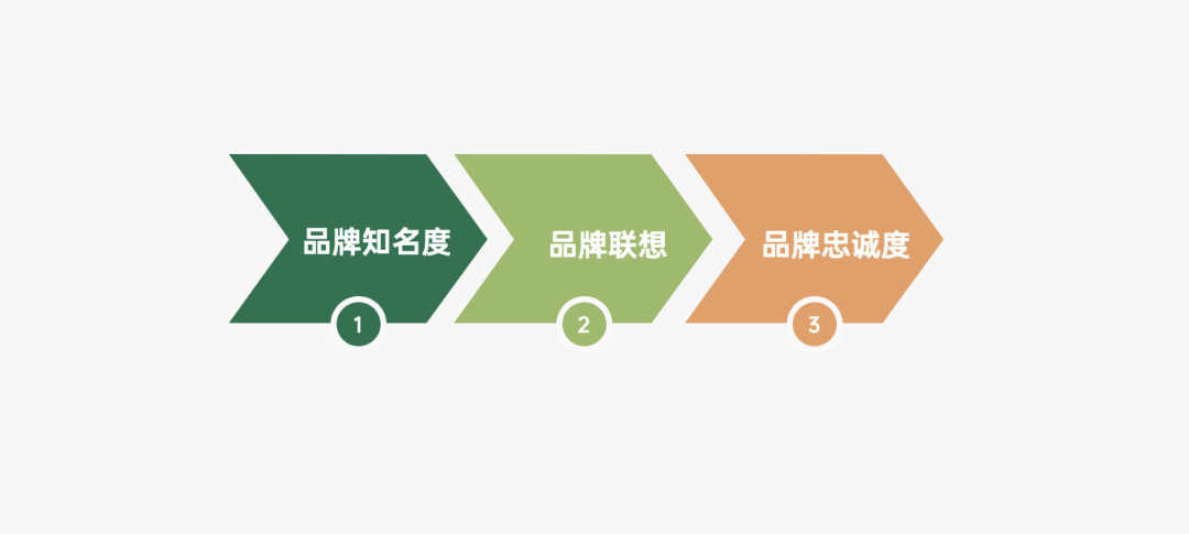 2024年策略人必备的124个营销模型（140最新版）(图51)