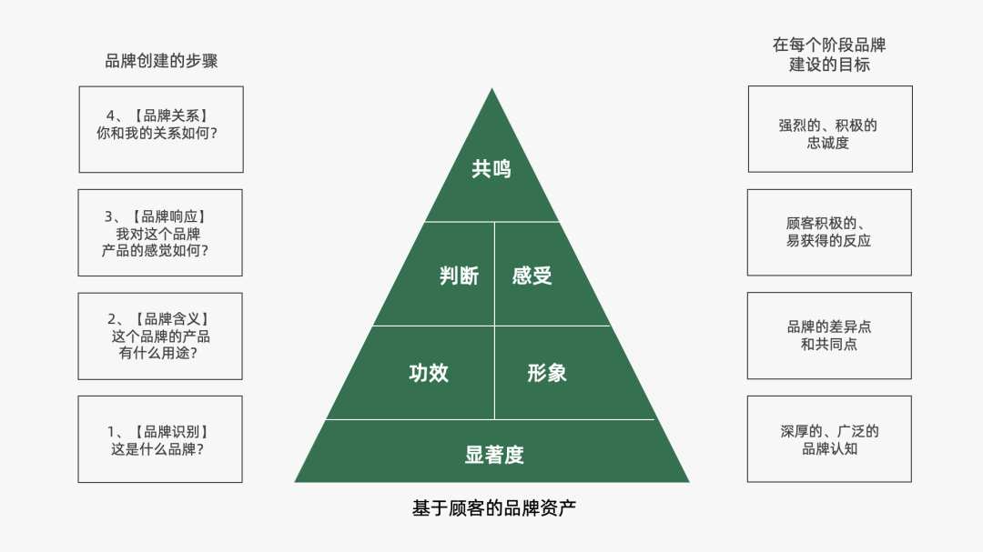 2024年策略人必备的124个营销模型（140最新版）(图52)