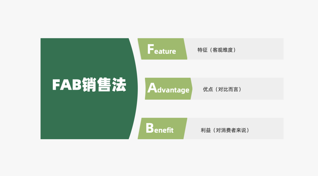 2024年策略人必备的124个营销模型（140最新版）(图54)