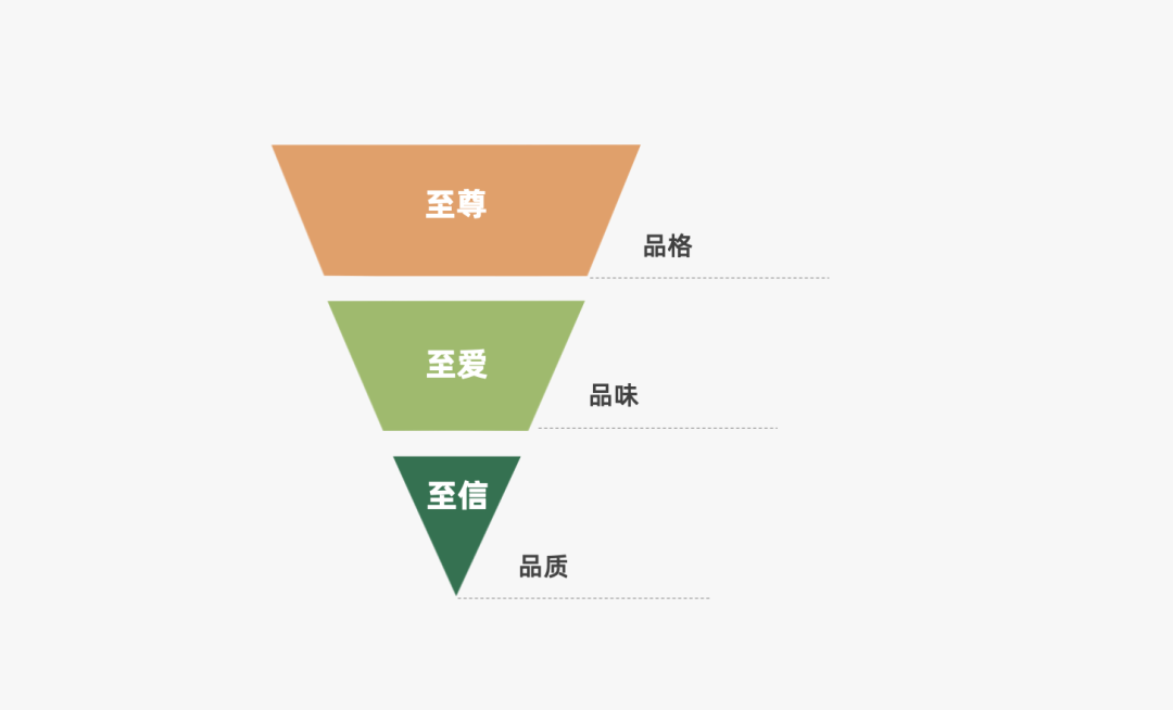 2024年策略人必备的124个营销模型（140最新版）(图53)
