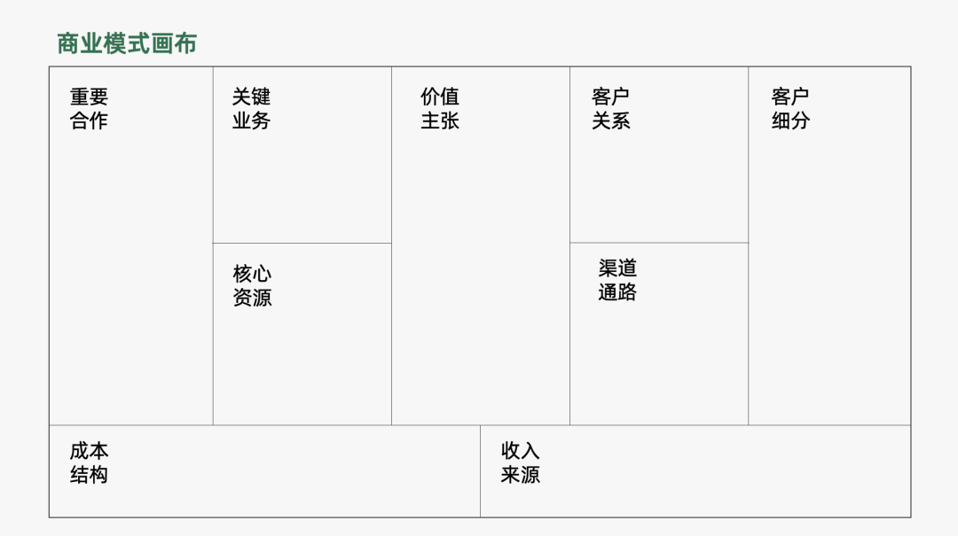 2024年策略人必备的124个营销模型（140最新版）(图55)