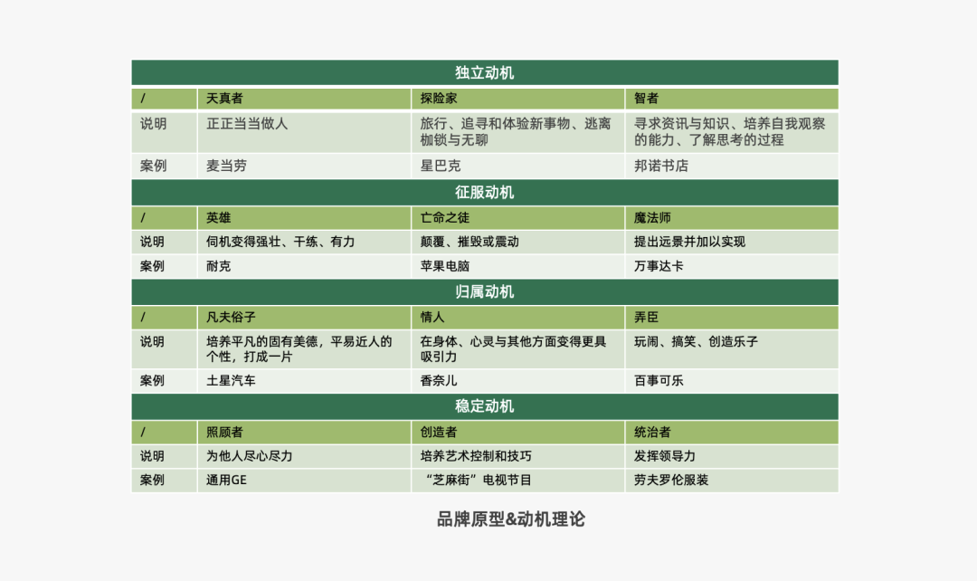 2024年策略人必备的124个营销模型（140最新版）(图57)