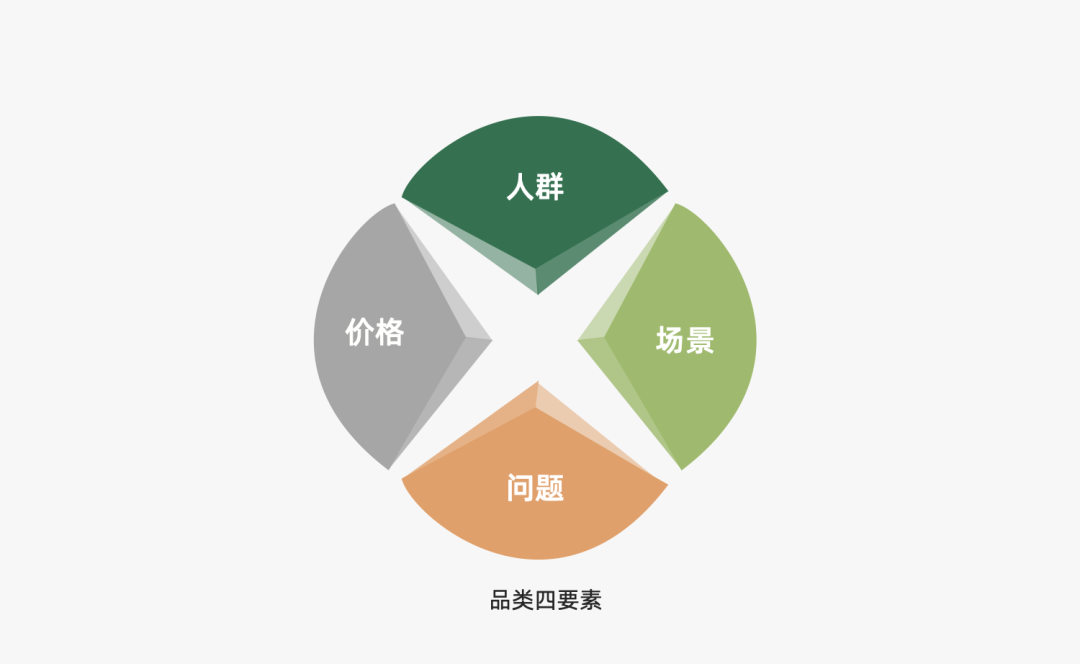 2024年策略人必备的124个营销模型（140最新版）(图63)