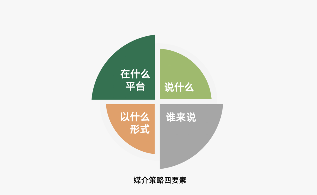 2024年策略人必备的124个营销模型（140最新版）(图58)