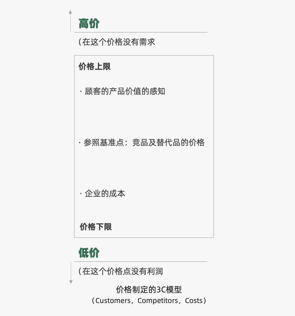 2024年策略人必备的124个营销模型（140最新版）(图59)