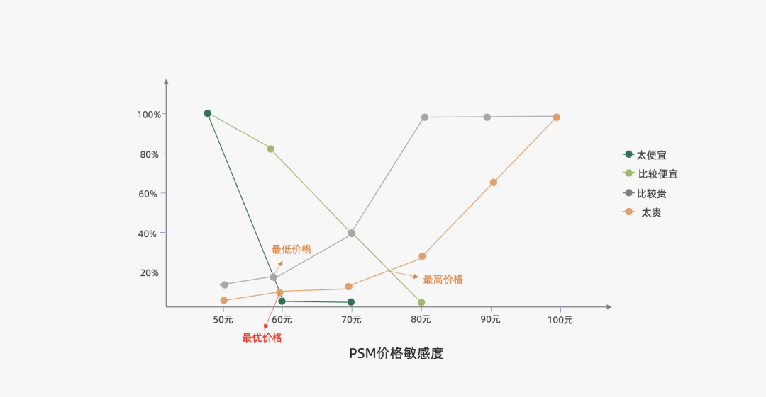 2024年策略人必备的124个营销模型（140最新版）(图64)