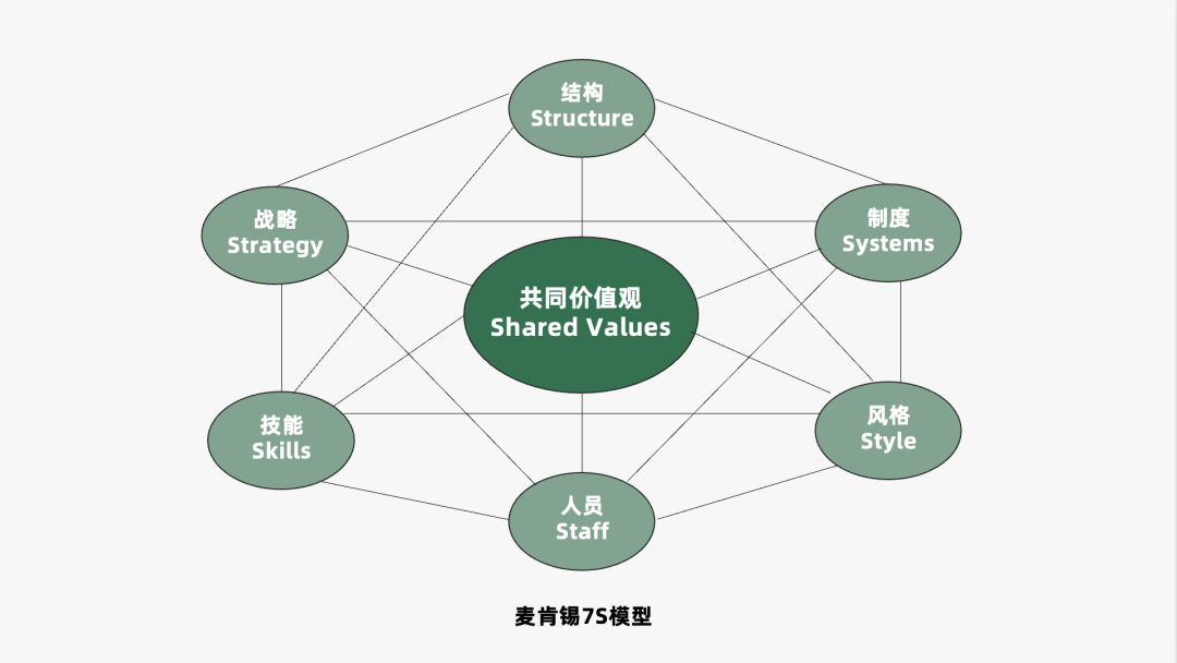 2024年策略人必备的124个营销模型（140最新版）(图66)