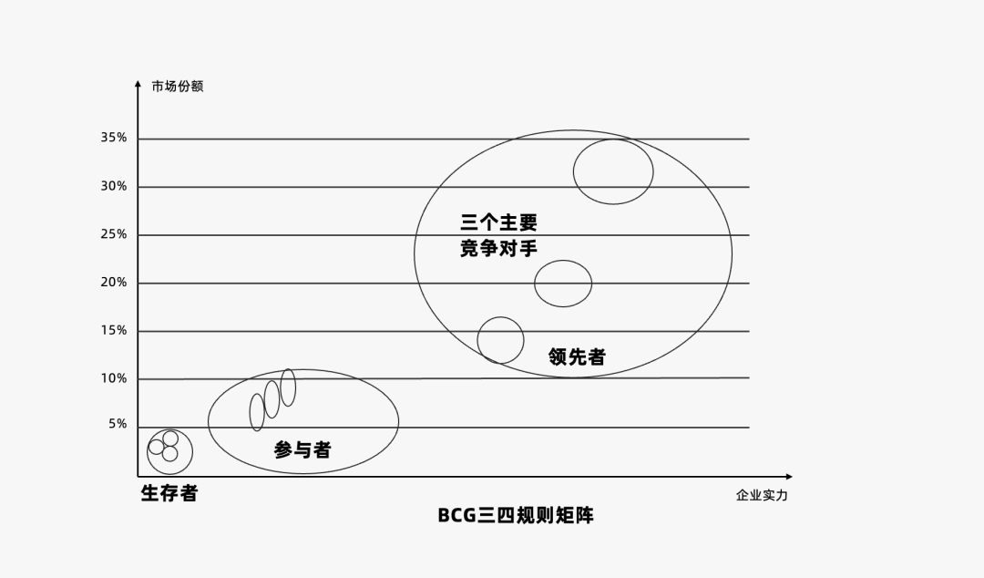 2024年策略人必备的124个营销模型（140最新版）(图65)