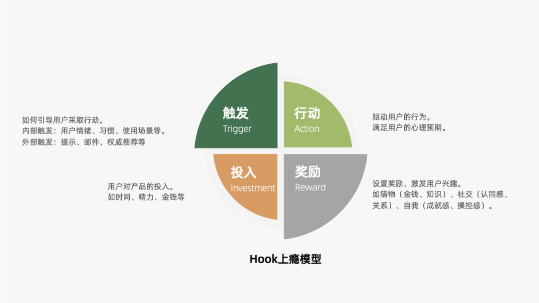 2024年策略人必备的124个营销模型（140最新版）(图68)
