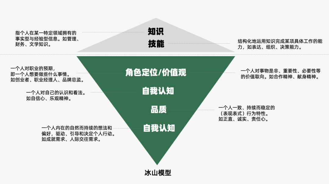 2024年策略人必备的124个营销模型（140最新版）(图71)