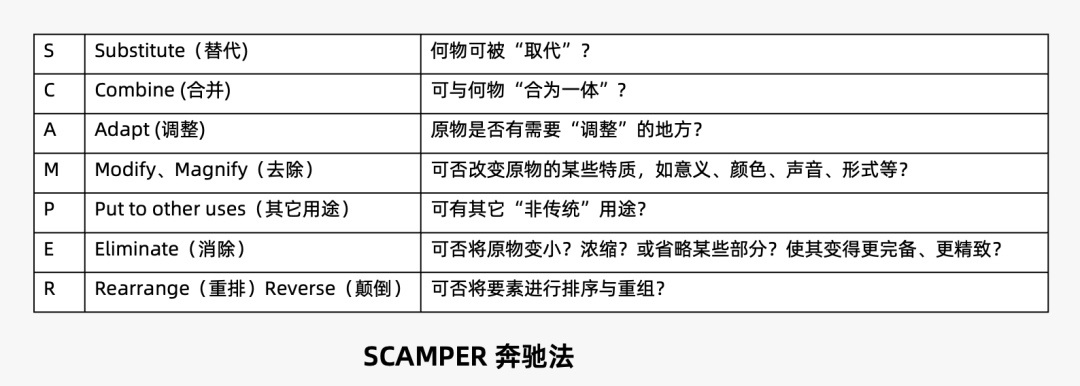 2024年策略人必备的124个营销模型（140最新版）(图74)