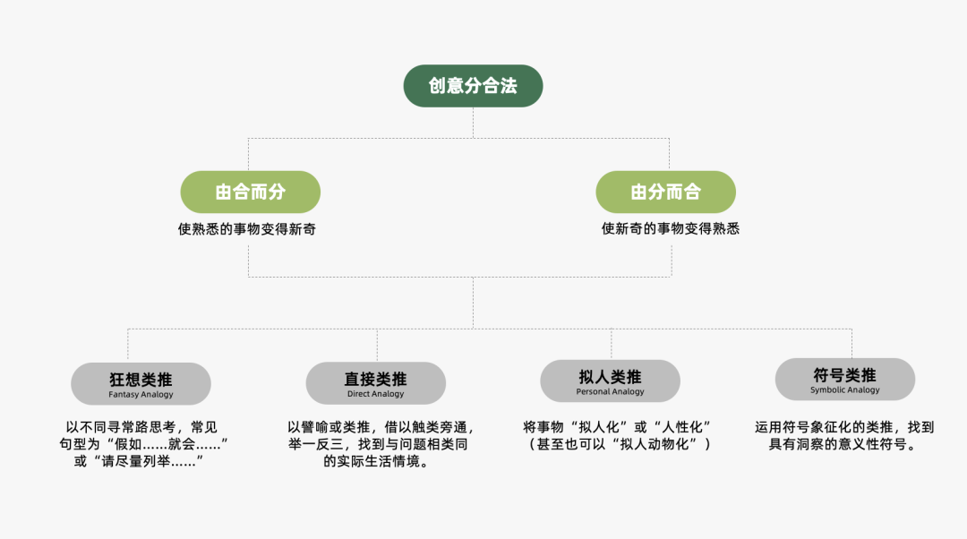 2024年策略人必备的124个营销模型（140最新版）(图75)