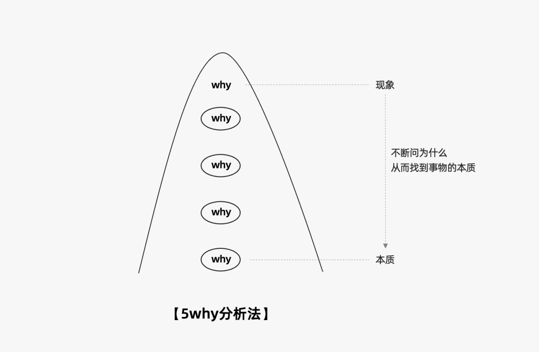 2024年策略人必备的124个营销模型（140最新版）(图81)