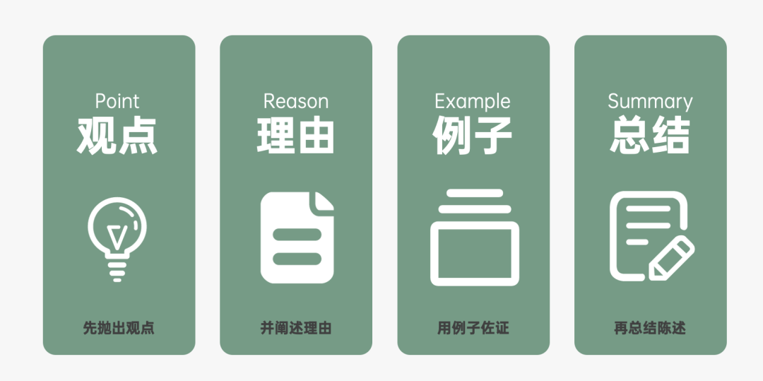 2024年策略人必备的124个营销模型（140最新版）(图87)