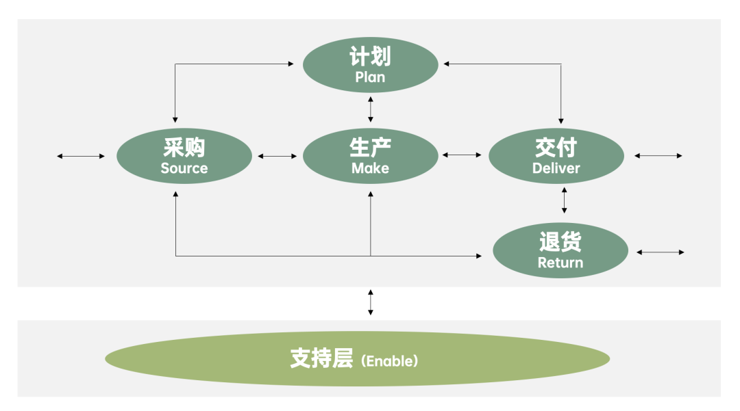 2024年策略人必备的124个营销模型（140最新版）(图91)