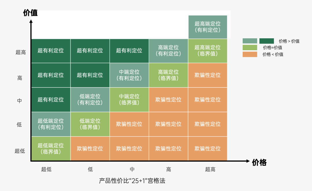 2024年策略人必备的124个营销模型（140最新版）(图94)