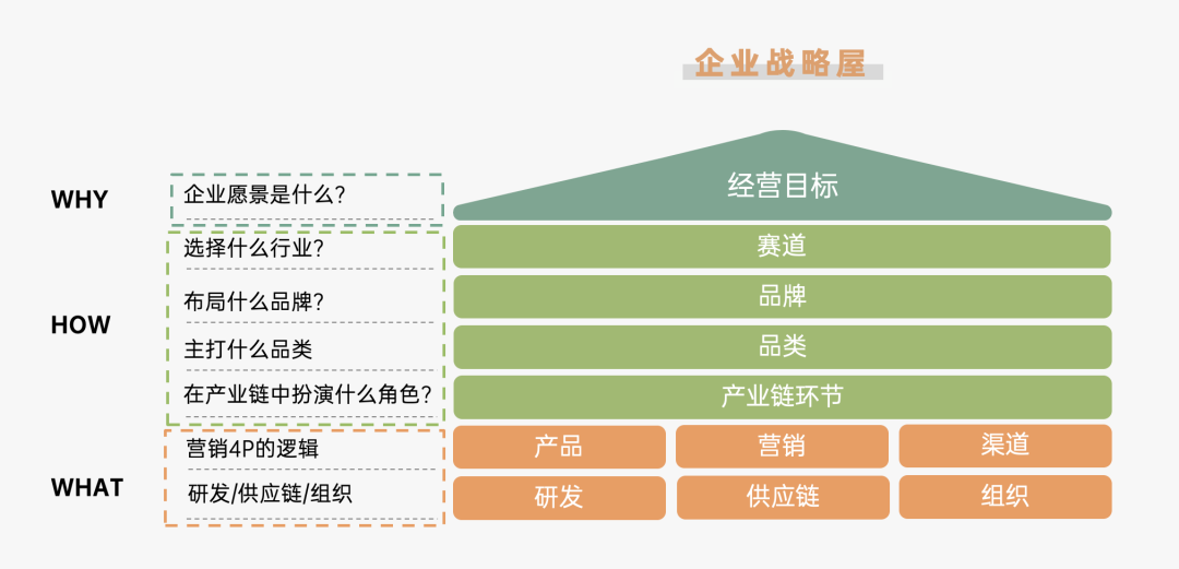 2024年策略人必备的124个营销模型（140最新版）(图95)