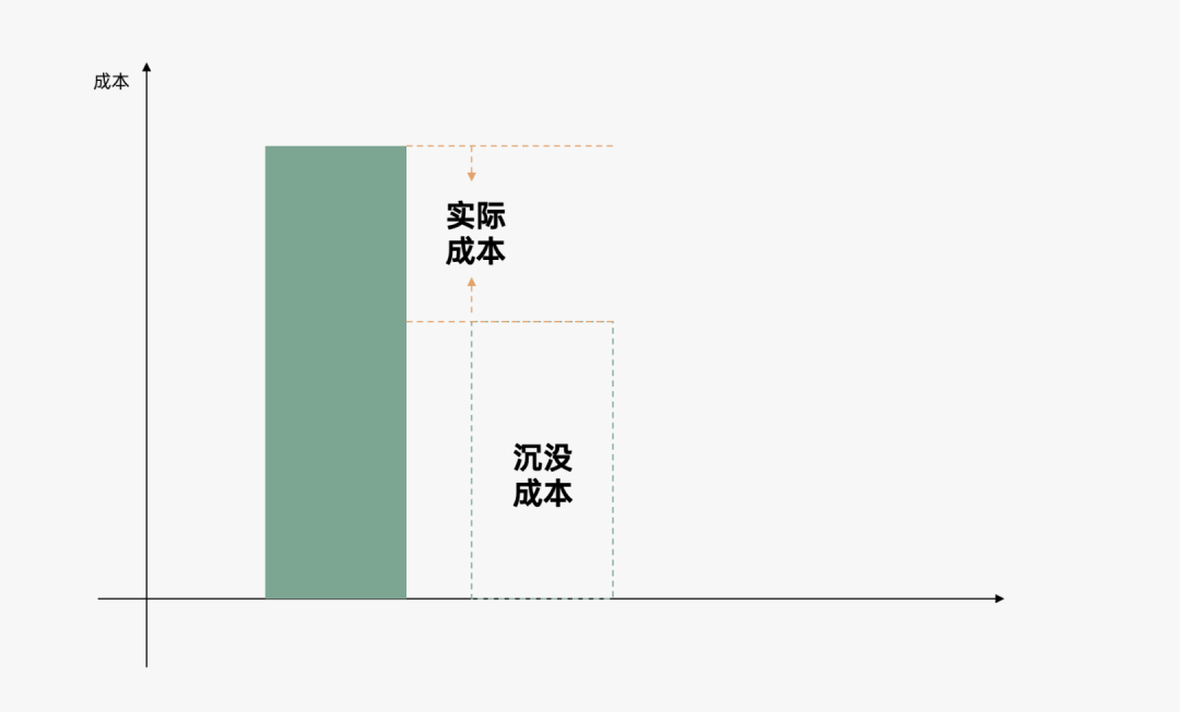 2024年策略人必备的124个营销模型（140最新版）(图102)