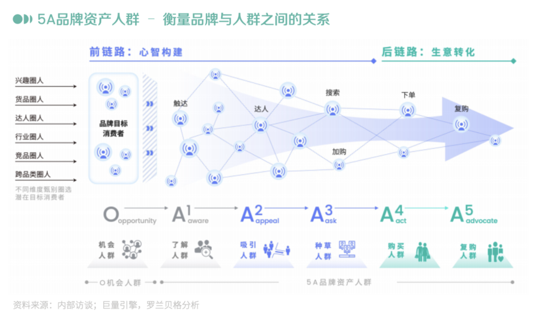 2024年策略人必备的124个营销模型（140最新版）(图101)