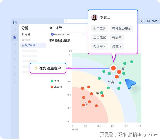 九游娱乐NineGame：销售过程AI智能监督精准把控每一个成交瞬间(图2)