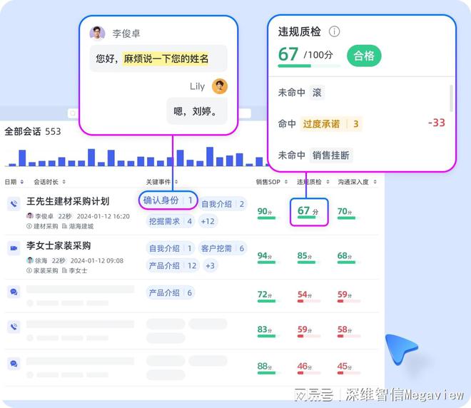九游娱乐NineGame：销售过程AI智能监督精准把控每一个成交瞬间(图1)