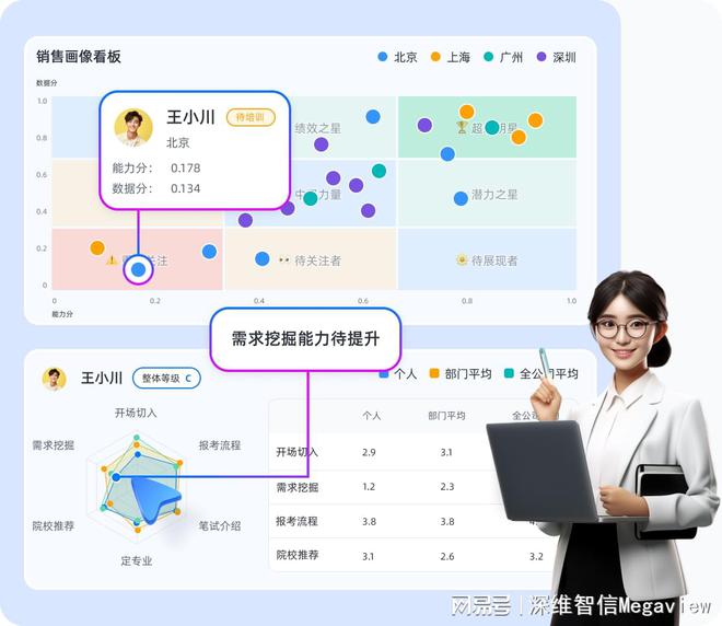 九游娱乐NineGame：销售过程AI智能监督精准把控每一个成交瞬间(图3)