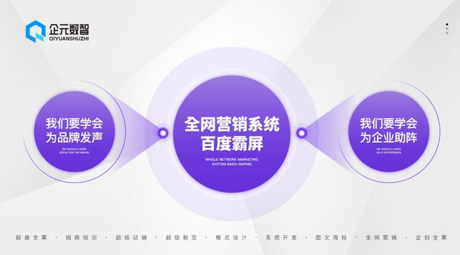 九游娱乐NineGame：企元数智如何帮助企业提升全网营销竞争力？(图1)
