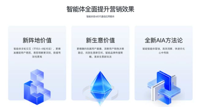 九游娱乐NineGame：企元数智如何帮助企业提升全网营销竞争力？(图3)