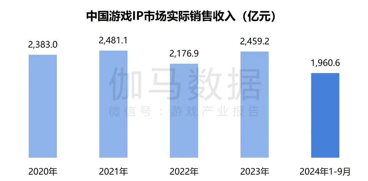 在年销售额超2000亿元的中国游戏IP市场SNK等老牌厂商如何突围？(图2)