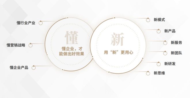 中企电子商务精准营销服务助企业开启网络营销新篇章(图4)
